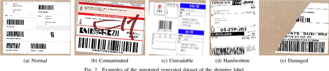 Figure 2 for Fusion of Global-Local Features for Image Quality Inspection of Shipping Label