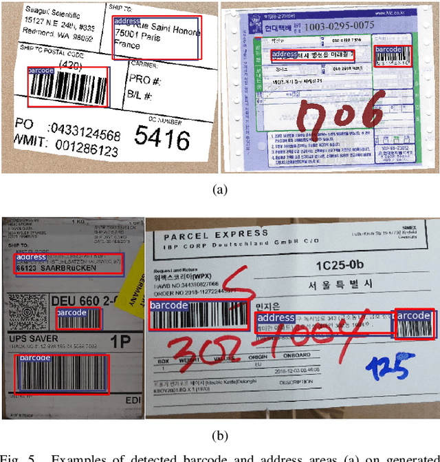 Figure 4 for Fusion of Global-Local Features for Image Quality Inspection of Shipping Label