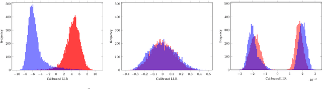 Figure 4 for Adversarial Disentanglement of Speaker Representation for Attribute-Driven Privacy Preservation