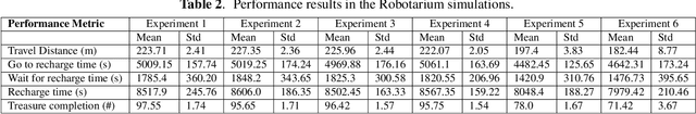 Figure 3 for Message Expiration-Based Distributed Multi-Robot Task Management