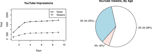 Figure 2 for Organising a Successful AI Online Conference: Lessons from SoCS 2020