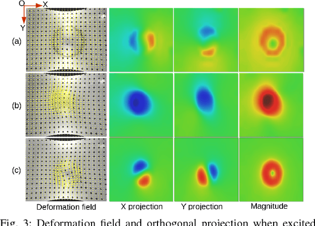 Figure 3 for FingerVision Tactile Sensor Design and Slip Detection Using Convolutional LSTM Network