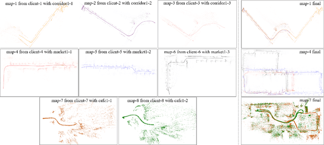 Figure 3 for A Collaborative Visual SLAM Framework for Service Robots