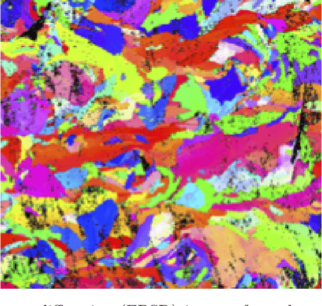 Figure 1 for Deep learning and multi-level featurization of graph representations of microstructural data