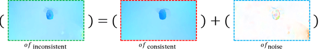 Figure 3 for Learning Task Agnostic Temporal Consistency Correction