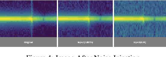 Figure 4 for Pervasive Hand Gesture Recognition for Smartphones using Non-audible Sound and Deep Learning