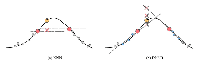 Figure 1 for DNNR: Differential Nearest Neighbors Regression