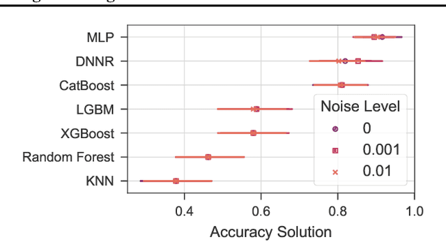 Figure 3 for DNNR: Differential Nearest Neighbors Regression