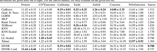 Figure 2 for DNNR: Differential Nearest Neighbors Regression