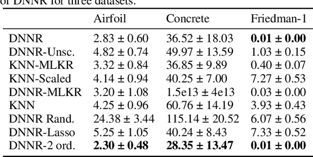 Figure 4 for DNNR: Differential Nearest Neighbors Regression