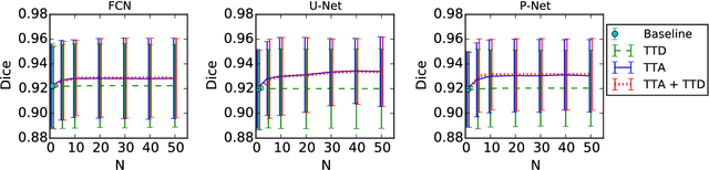 Figure 3 for Aleatoric uncertainty estimation with test-time augmentation for medical image segmentation with convolutional neural networks