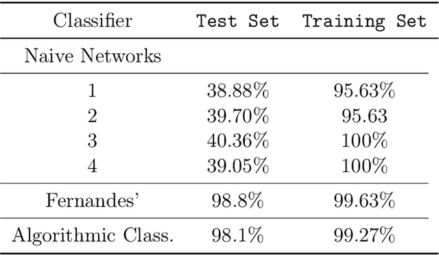 Figure 2 for Algorithmic Probability-guided Supervised Machine Learning on Non-differentiable Spaces