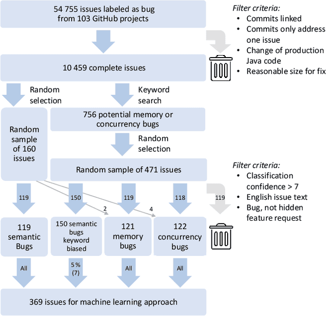 Figure 1 for Root cause prediction based on bug reports