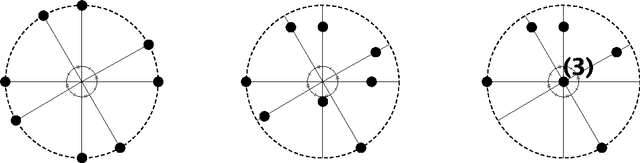 Figure 2 for Wait-Free Gathering of Mobile Robots