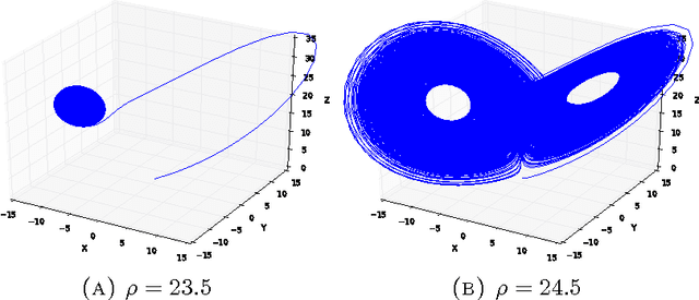 Figure 4 for Automatic recognition and tagging of topologically different regimes in dynamical systems