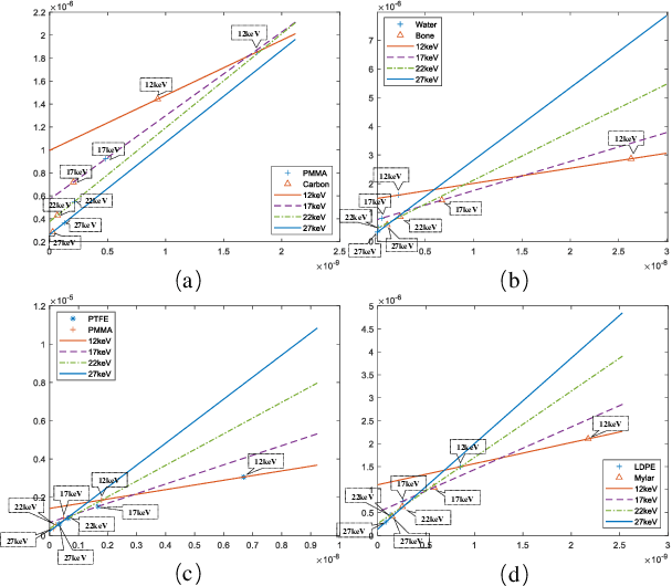 Figure 1 for One-step Method for Material Quantitation using In-line Tomography with Single Scanning