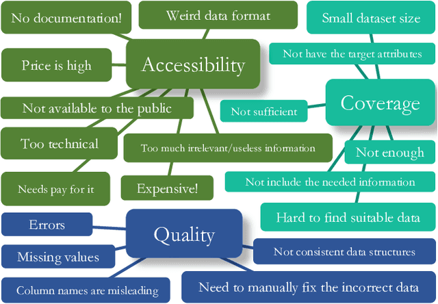 Figure 1 for DVM-CAR: A large-scale automotive dataset for visual marketing research and applications