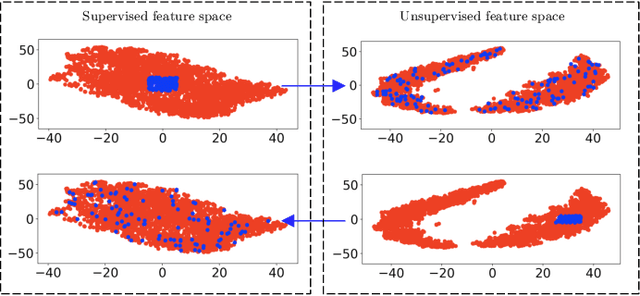 Figure 3 for Guided Unsupervised Learning by Subaperture Decomposition for Ocean SAR Image Retrieval