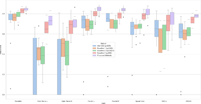 Figure 3 for Atlas Based Segmentations via Semi-Supervised Diffeomorphic Registrations