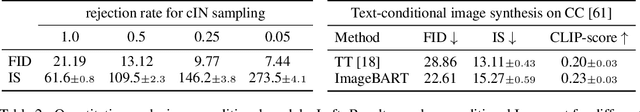 Figure 4 for ImageBART: Bidirectional Context with Multinomial Diffusion for Autoregressive Image Synthesis