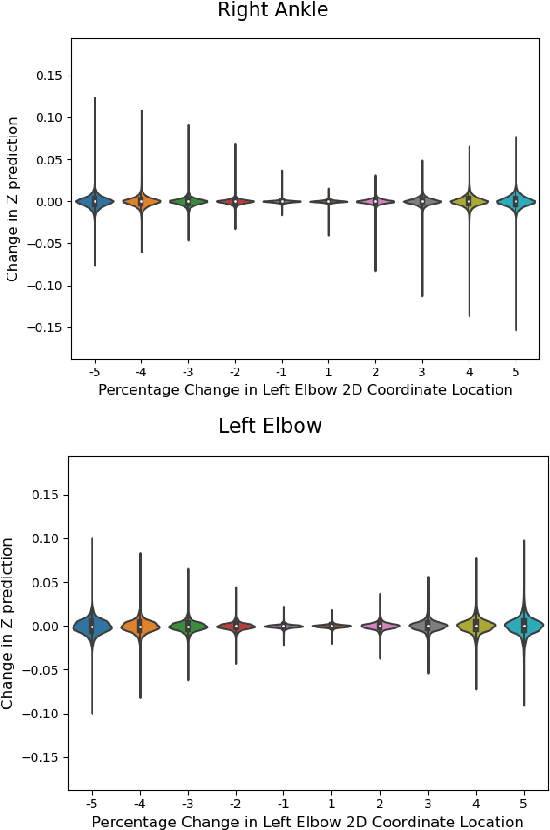 Figure 4 for Optimising 2D Pose Representation: Improve Accuracy, Stability and Generalisability Within Unsupervised 2D-3D Human Pose Estimation