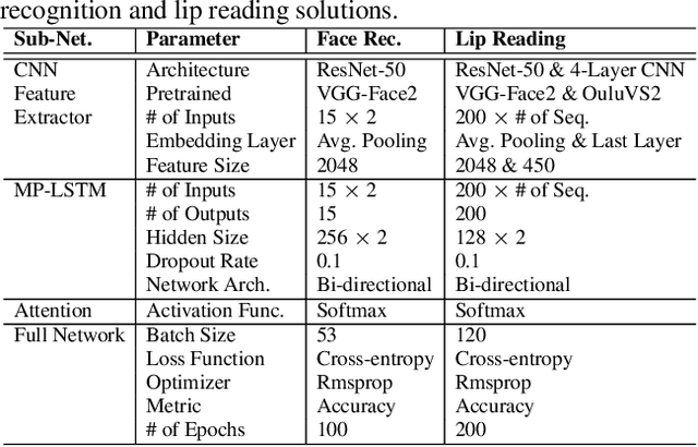 Figure 2 for Multi-Perspective LSTM for Joint Visual Representation Learning