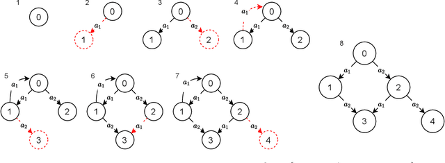 Figure 2 for More Efficient Exploration with Symbolic Priors on Action Sequence Equivalences