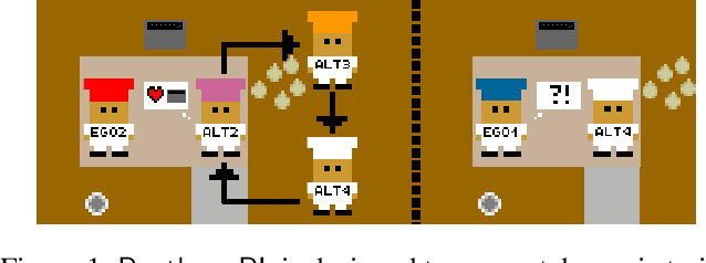 Figure 1 for PantheonRL: A MARL Library for Dynamic Training Interactions