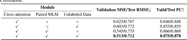 Figure 4 for SMT-DTA: Improving Drug-Target Affinity Prediction with Semi-supervised Multi-task Training