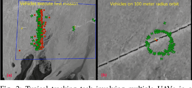 Figure 2 for Collaborative target-tracking control using multiple autonomous fixed-wing UAVs with constant speeds: Theory and experiments