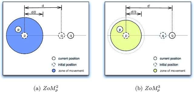 Figure 1 for RoboCast: Asynchronous Communication in Robot Networks