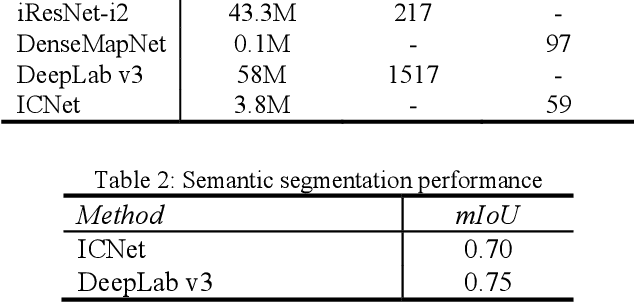 Figure 4 for Semantic Stereo for Incidental Satellite Images