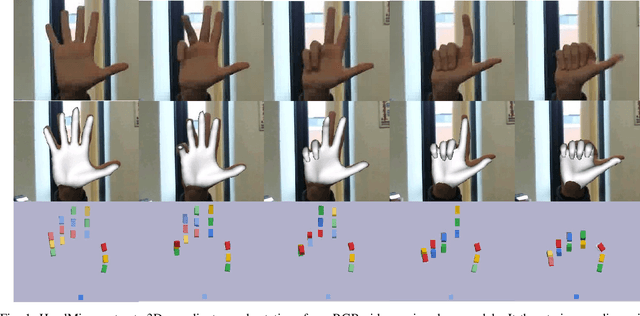 Figure 1 for HandMime: Sign Language Fingerspelling Acquisition via Imitation Learning