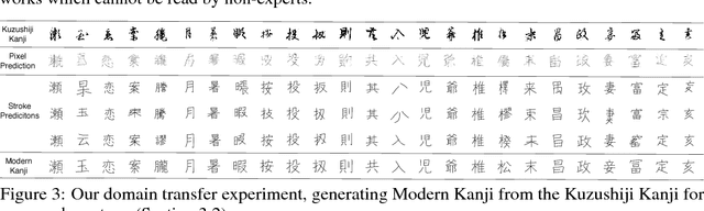 Figure 4 for Deep Learning for Classical Japanese Literature
