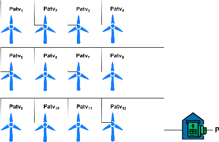 Figure 1 for SDWPF: A Dataset for Spatial Dynamic Wind Power Forecasting Challenge at KDD Cup 2022