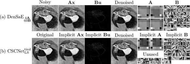 Figure 2 for Dense and Sparse Coding: Theory and Architectures