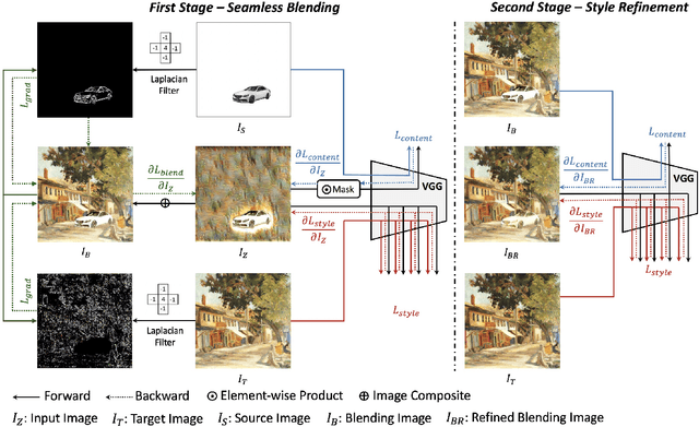 Figure 2 for Deep Image Blending