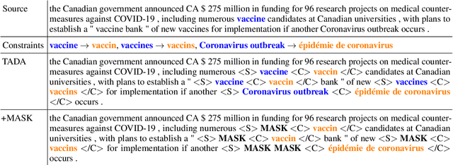 Figure 3 for Lingua Custodia's participation at the WMT 2021 Machine Translation using Terminologies shared task