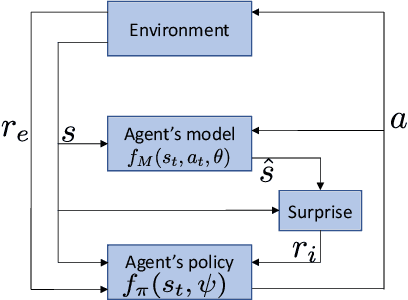 Figure 2 for VASE: Variational Assorted Surprise Exploration for Reinforcement Learning