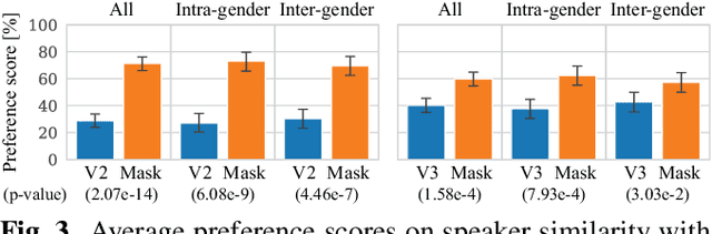 Figure 4 for MaskCycleGAN-VC: Learning Non-parallel Voice Conversion with Filling in Frames