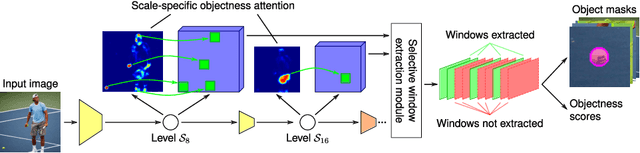 Figure 3 for Localizing Small Apples in Complex Apple Orchard Environments