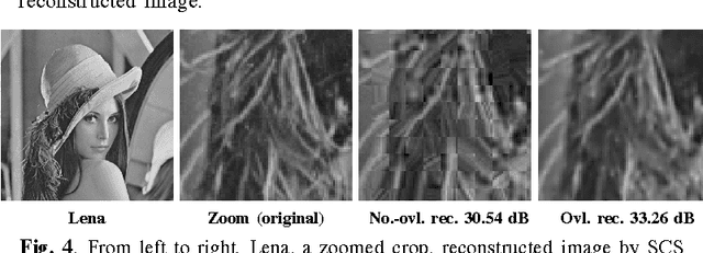 Figure 4 for Statistical Compressive Sensing of Gaussian Mixture Models