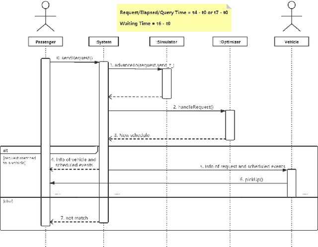 Figure 3 for A Baselined Gated Attention Recurrent Network for Request Prediction in Ridesharing