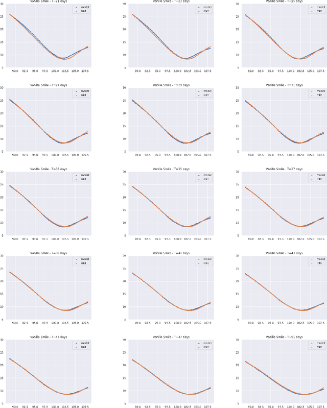 Figure 1 for Calibration of Derivative Pricing Models: a Multi-Agent Reinforcement Learning Perspective