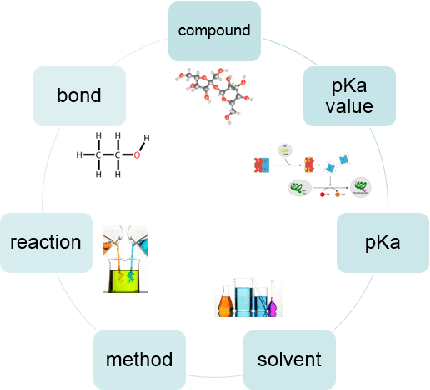 Figure 1 for Transfer Learning for Scientific Data Chain Extraction in Small Chemical Corpus with BERT-CRF Model