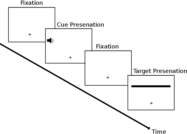 Figure 1 for Optimality and limitations of audio-visual integration for cognitive systems