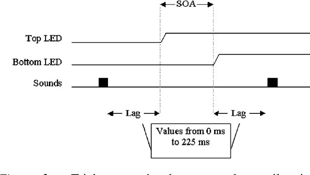 Figure 2 for Optimality and limitations of audio-visual integration for cognitive systems