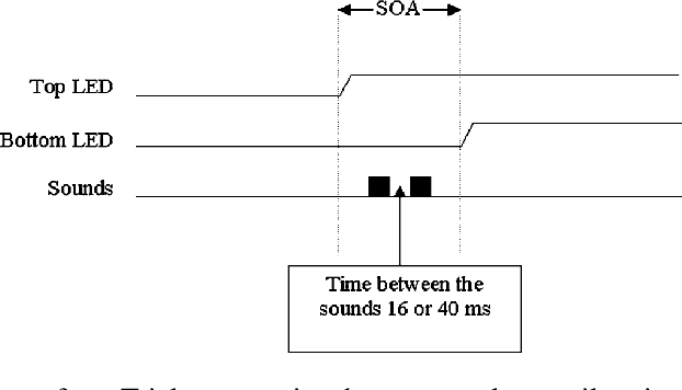 Figure 3 for Optimality and limitations of audio-visual integration for cognitive systems