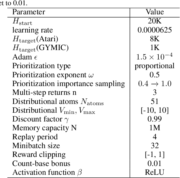 Figure 3 for A Benchmark for Low-Switching-Cost Reinforcement Learning