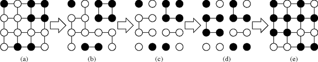 Figure 1 for Rapid Mixing Swendsen-Wang Sampler for Stochastic Partitioned Attractive Models